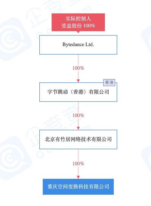字節跳動關聯公司在渝投資成立新公司，擴展業務至二手車經銷與計算機軟硬件